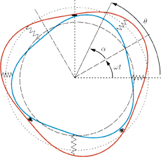 phenomenologic